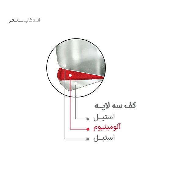 زودپز پارس استیل مدل کف سه لایه 4/5 لیتری با درب پیرکس و سبد بخارپز