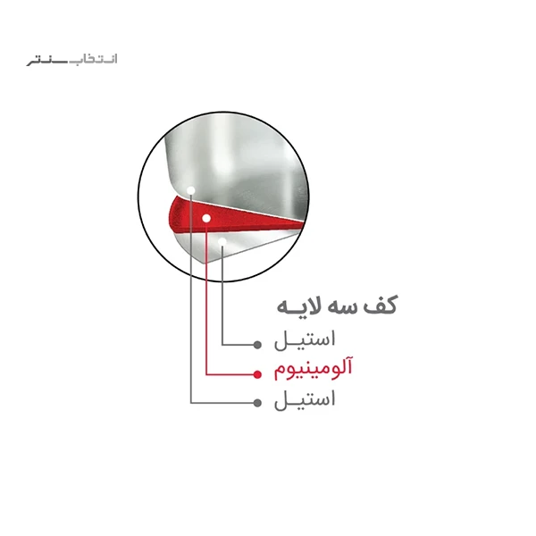 محصول